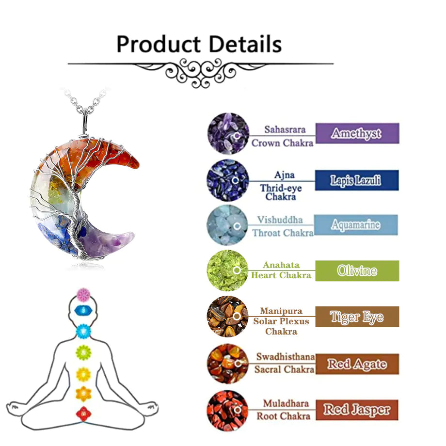 Chakra necklace with corresponding color stones and their names on a white background