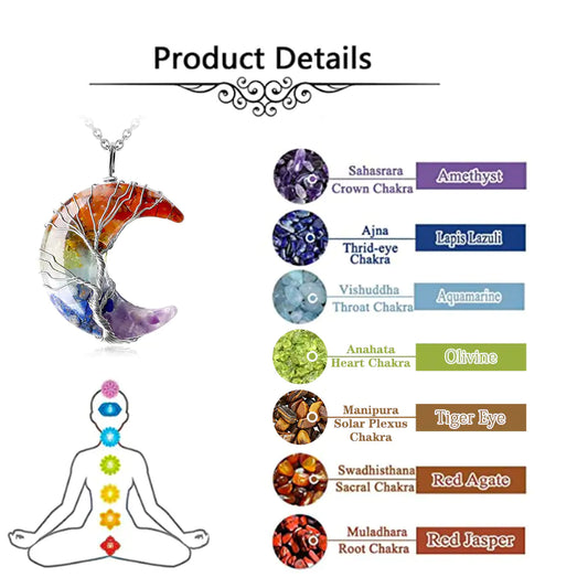 Chakra necklace with corresponding color stones and their names on a white background