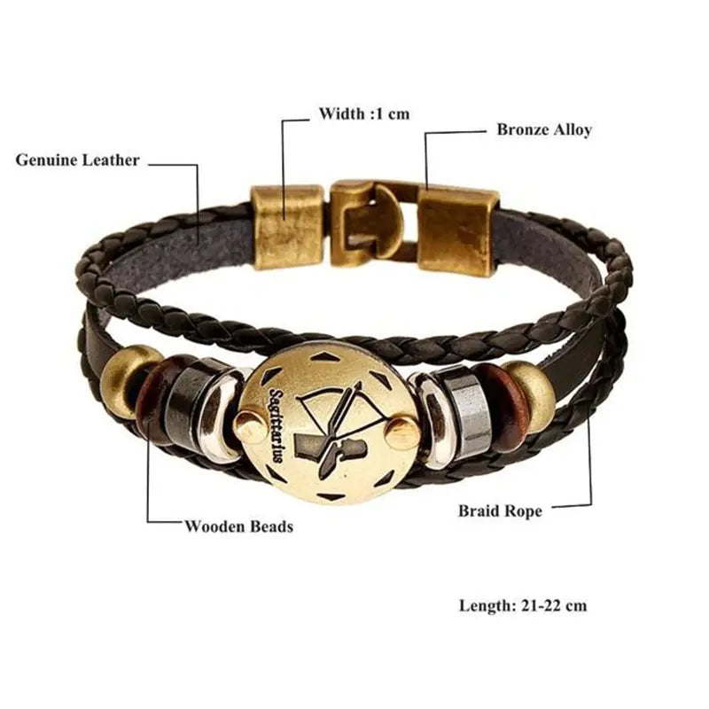 Bracelet with labeled components on a white background